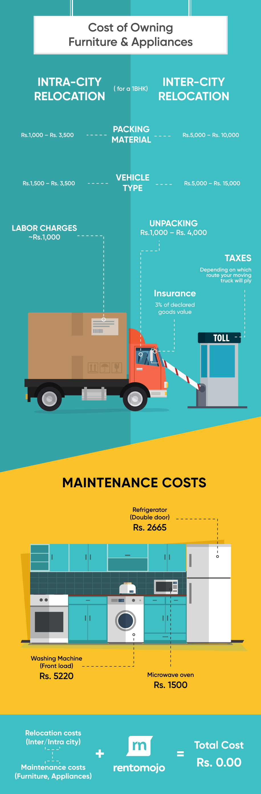 relocation cost furniture
