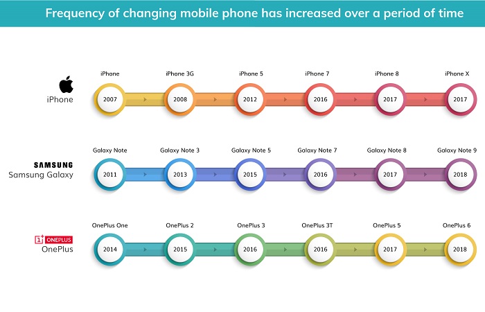 buy mobile phones