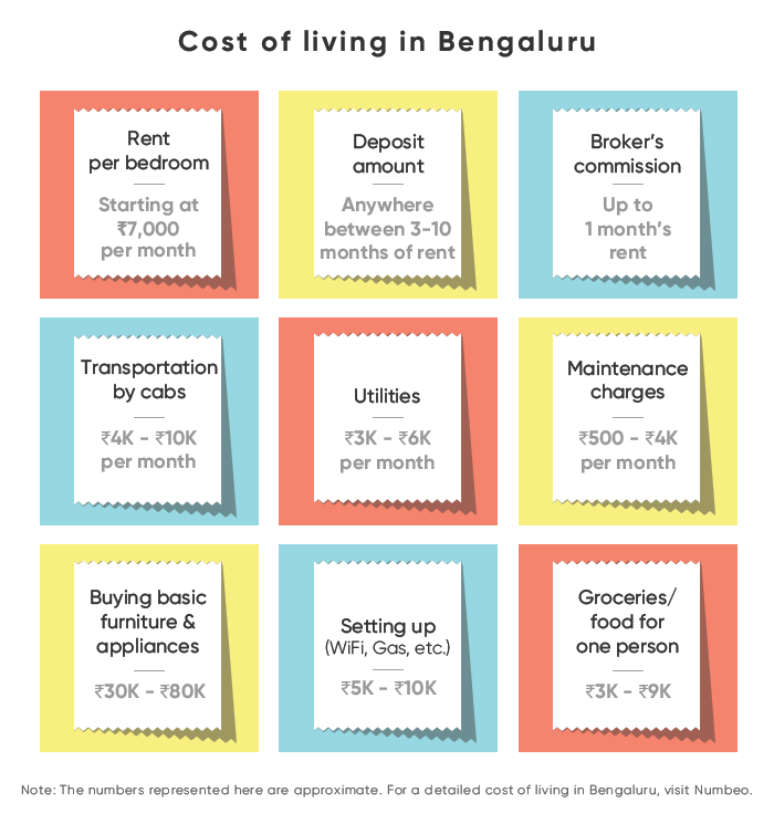 rent a house in Bangalore