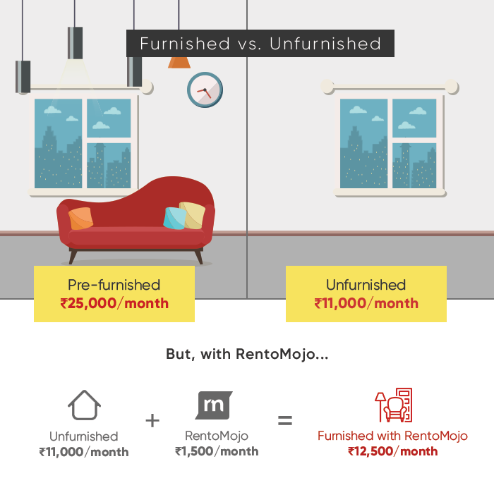 rent a house in bangalore