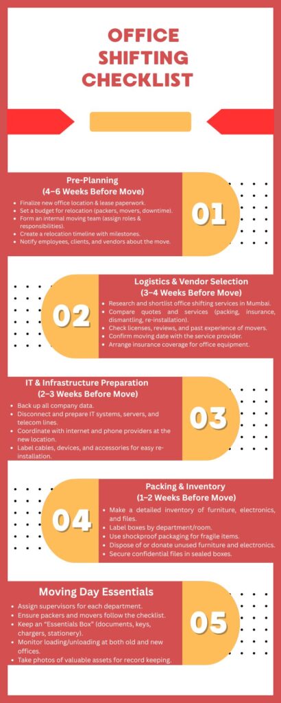 office shifting checklist