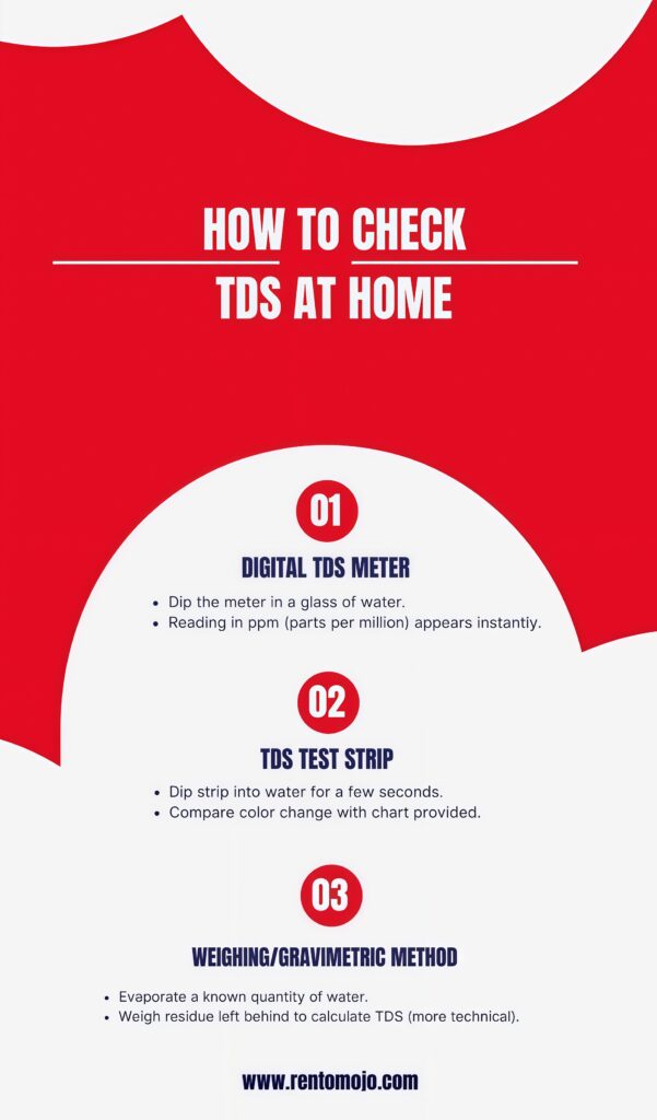 How to Check TDS at home