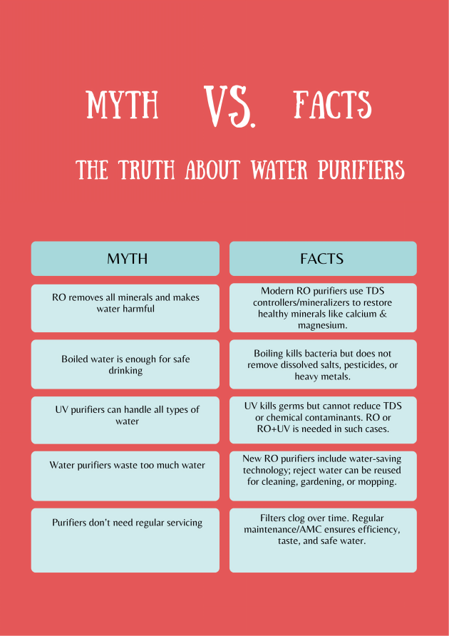 Myths vs Facts about Water Purifiers